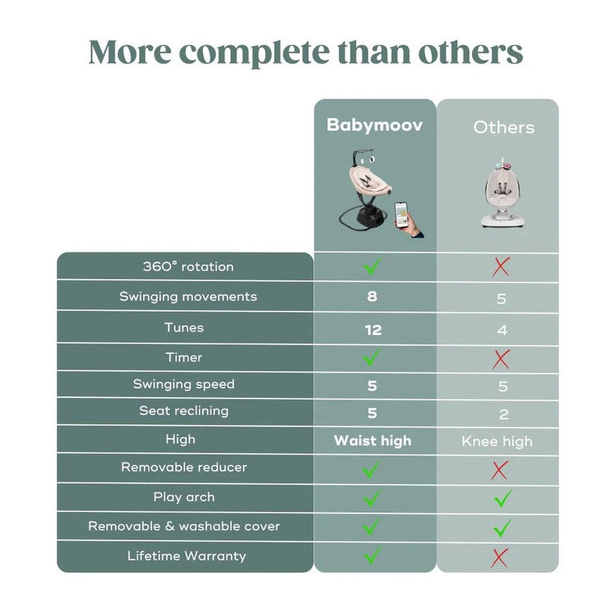 Babymoov Baby Swing Swoon Evolution Connect Mocca comparison chart showing features vs Others