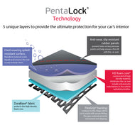 Diono Car Seat Protector Ultra Mat Black