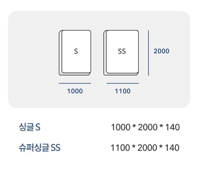 Iloom Daily kids mattress set: S and SS two mattresses
