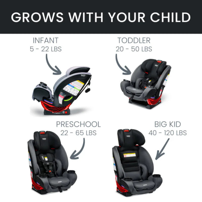 BRITAX ONE4LIFE CLICKTIGHT ALL-IN-ONE CAR SEAT
