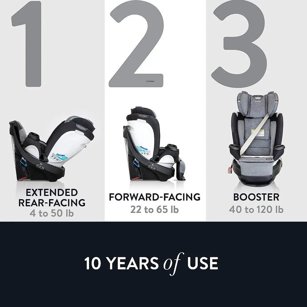 Evenflo Gold Revolve360 Extend All-In-One Rotational Car Seat with Sensorsafe in three modes: rear 4–50 lb, forward 22–65 lb, booster 40–120 lb.
