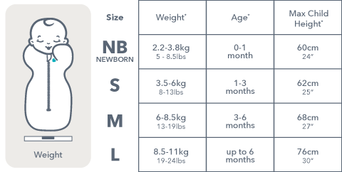 Love To Dream Swaddle Up Original Cotton 1.0 Tog Dusty Blue: newborn swaddled securely, zipper front visible beside size chart.