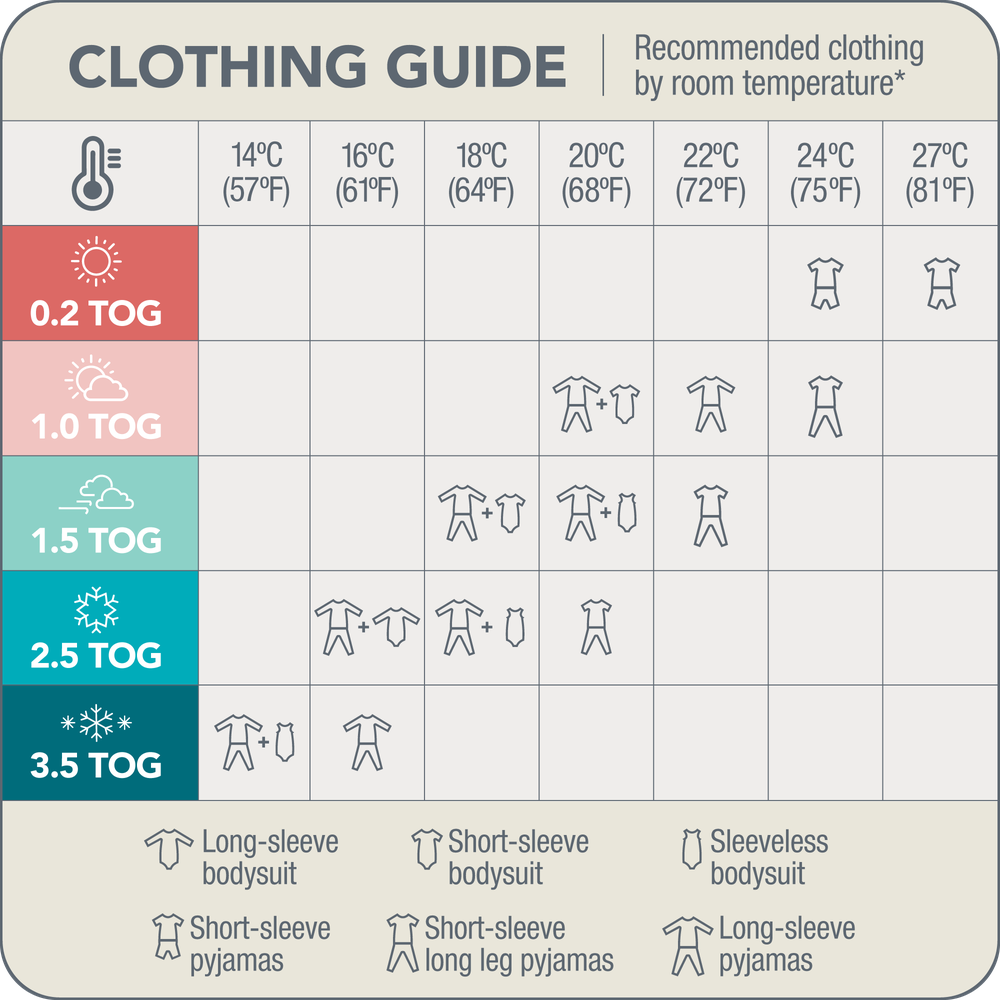 Love To Dream Swaddle Up Transition Bag Original Cotton 1.0 TOG in white displayed on a clothing guide poster.