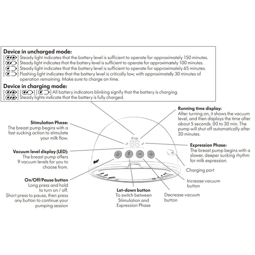 Medela Motion Inbra Double Electric Breast Pump