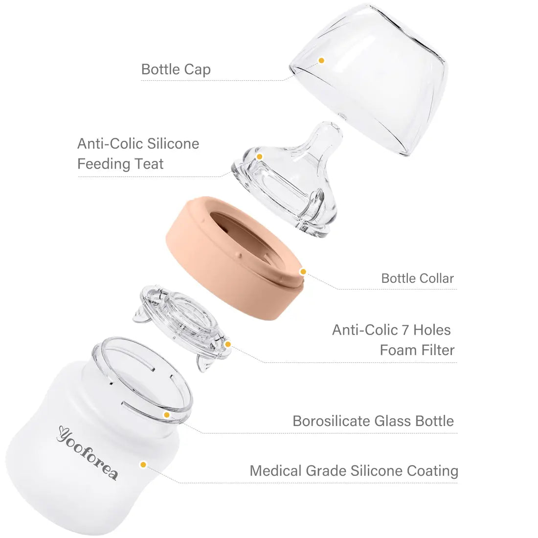 Yooforea Silicone Coated Glass Baby Bottle 3Oz/90Ml