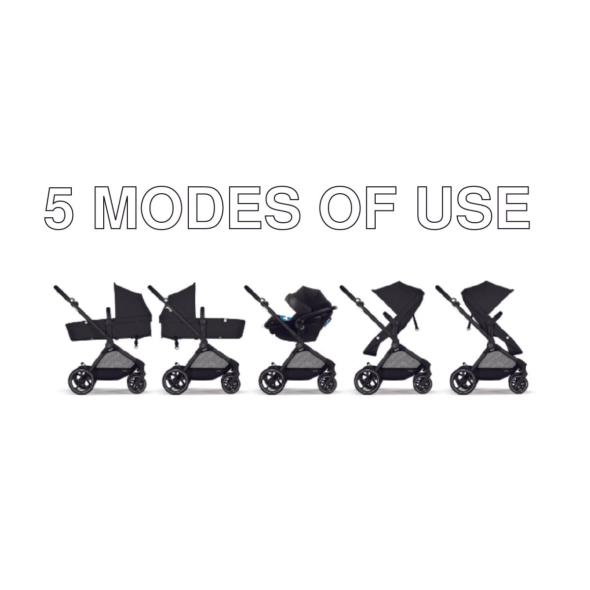 CYBEX EOS 5-IN-1 TRAVEL SYSTEM STROLLER + LIGHTWEIGHT ATON 2 INFANT CAR SEAT WITH SENSOR SAFE