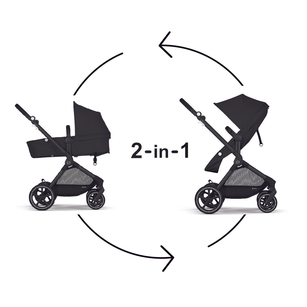 CYBEX EOS 5-IN-1 TRAVEL SYSTEM STROLLER + LIGHTWEIGHT ATON 2 INFANT CAR SEAT WITH SENSOR SAFE