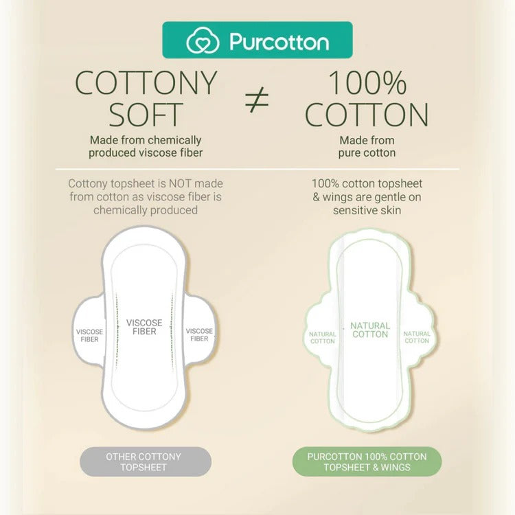 Purcotton MaxGuard Panty Liner 245mm 16Pads